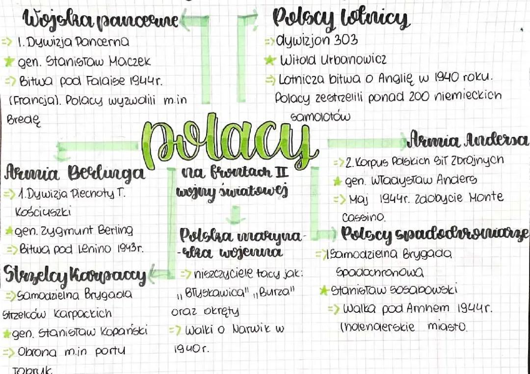 Polacy w działaniach II wojny światowej