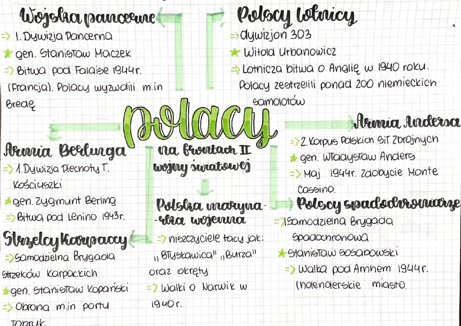 Wojolra pancerure
=> 1. Dywizja Pancerna
gen. Stanislaw Maczek
Bitwa pod Falaise 1944r.
(Francja). Polacy wyzwolili m.in.
Brede
Arunia Berli