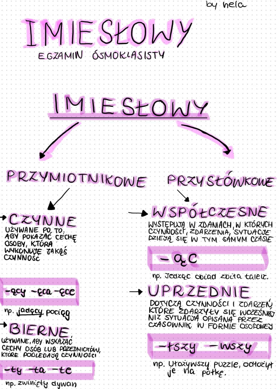 IMIESŁOWY
EGZAMIN ÓSMOKLASISTY
IMIESŁOWY
/
PRZYMIOTNIKOWE PRZY SŁÓWKOWE
✓
+CZYNNE
UŻYWANE PO, TO.
ABY POKAZAĆ CECHE
OSOBY, KTÓRA
WYKONUJE JA