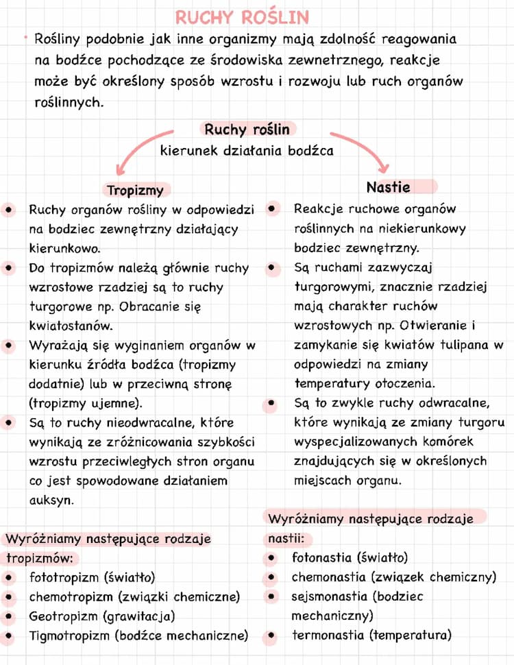 Know Ruchy roślin thumbnail