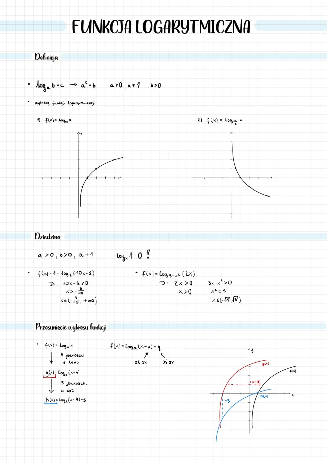 .
·
Definicja
log₂ b = c
uykresy funkcji logarytmicznej:
FUNKCJA LOGARYTMICZNA
1) f(x) = log₂ x
Dziedzina
-> > a²=b₁
a>0, b>0, a +1
f(x)=1-l