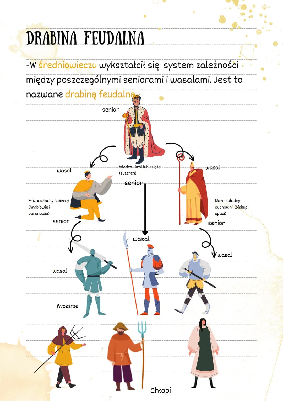 SYSTEM FEUDALNY
fo
W ŚREDNIOWIECZU PAŃSTWO BYŁO WŁASNOŚCIĄ
WŁADCY!
SPOŁECZEŃSTWO SENIORÓW I WASALI
Czasami władca dawał część swej ziemi ryc