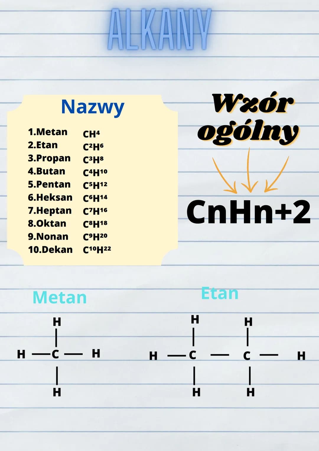 Nazwy
1.Metan CH4
2.Etan
C²H6
3.Propan C³H8
4.Butan C4H1⁰
5.Pentan C5H12
6.Heksan C6H14
7.Heptan C7H16
8.Oktan C8H18
9.Nonan C⁹H20
10.Dekan 