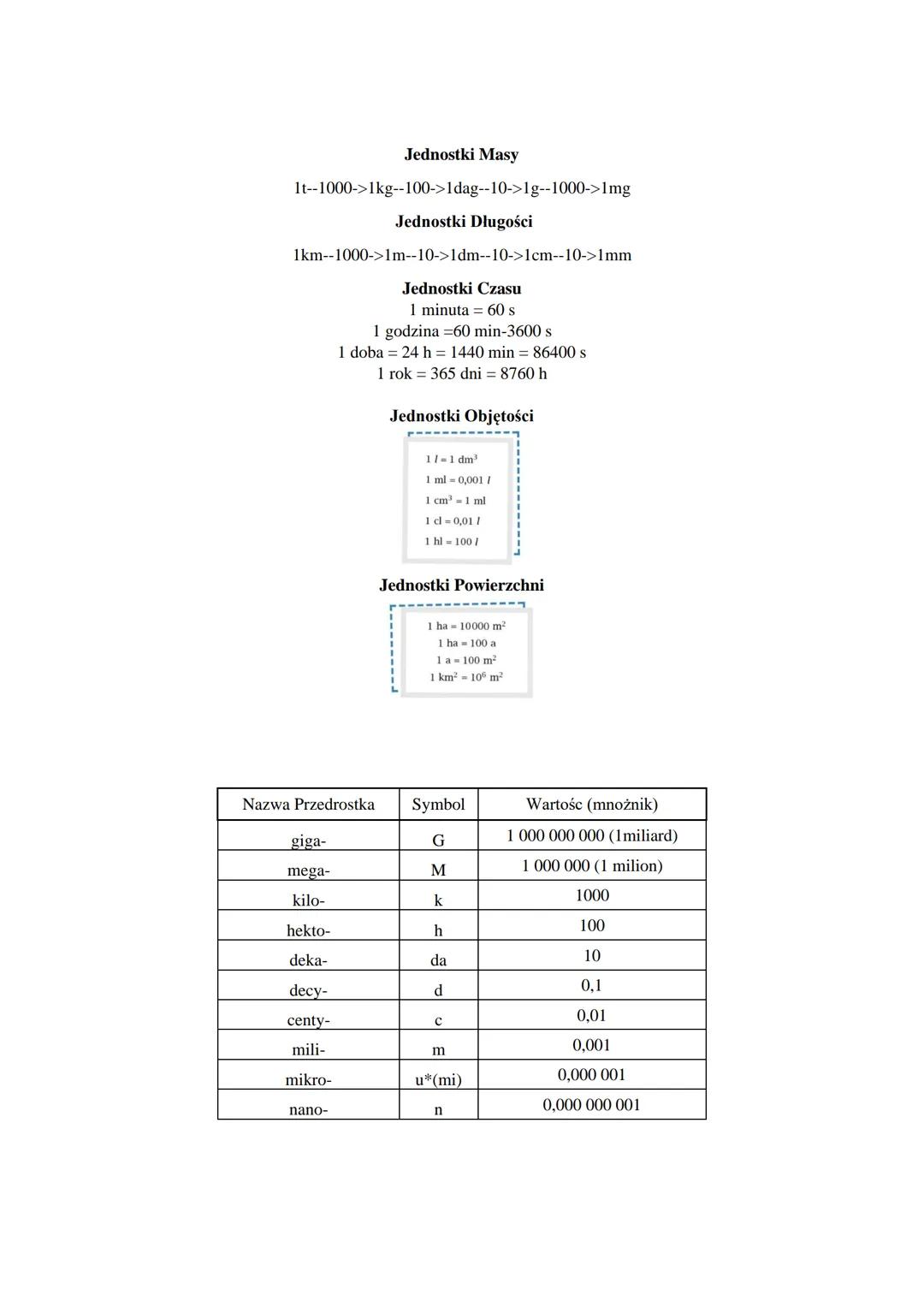 Jednostki Masy
1t--1000->1kg--100->1dag--10->1g--1000->1mg

Jednostki Długości
1km--1000->1m--10->1dm--10->1cm--10->1mm

Jednostki Czasu
1 m