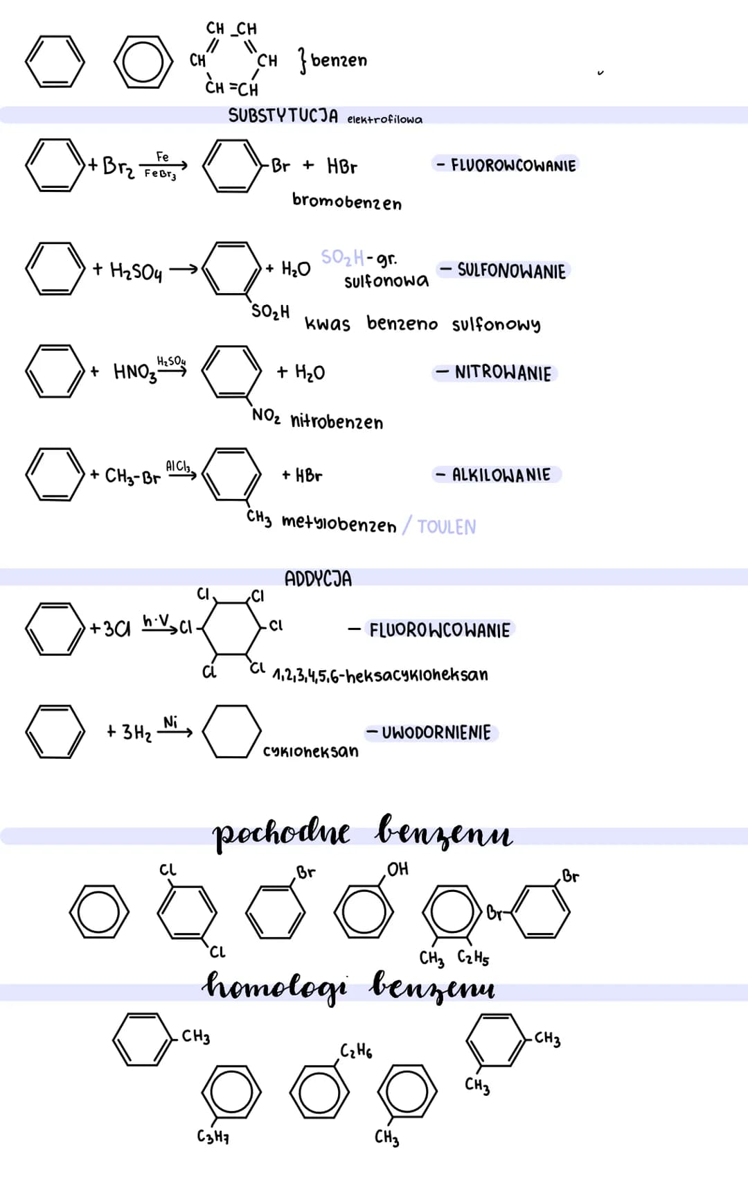 00%
Fe
> + Brz FeBr 3
5
+ H₂SO4
H₂SO4
+ HNO₂™
+ 3H₂
CH_CH
Ni
CH CH } benzen
CH=CH
• +3α h.v₂c₁-
CL
AICI₂
0₁ Q
+ CH3-Br
CI
CL
SUBSTYTUCJA ele