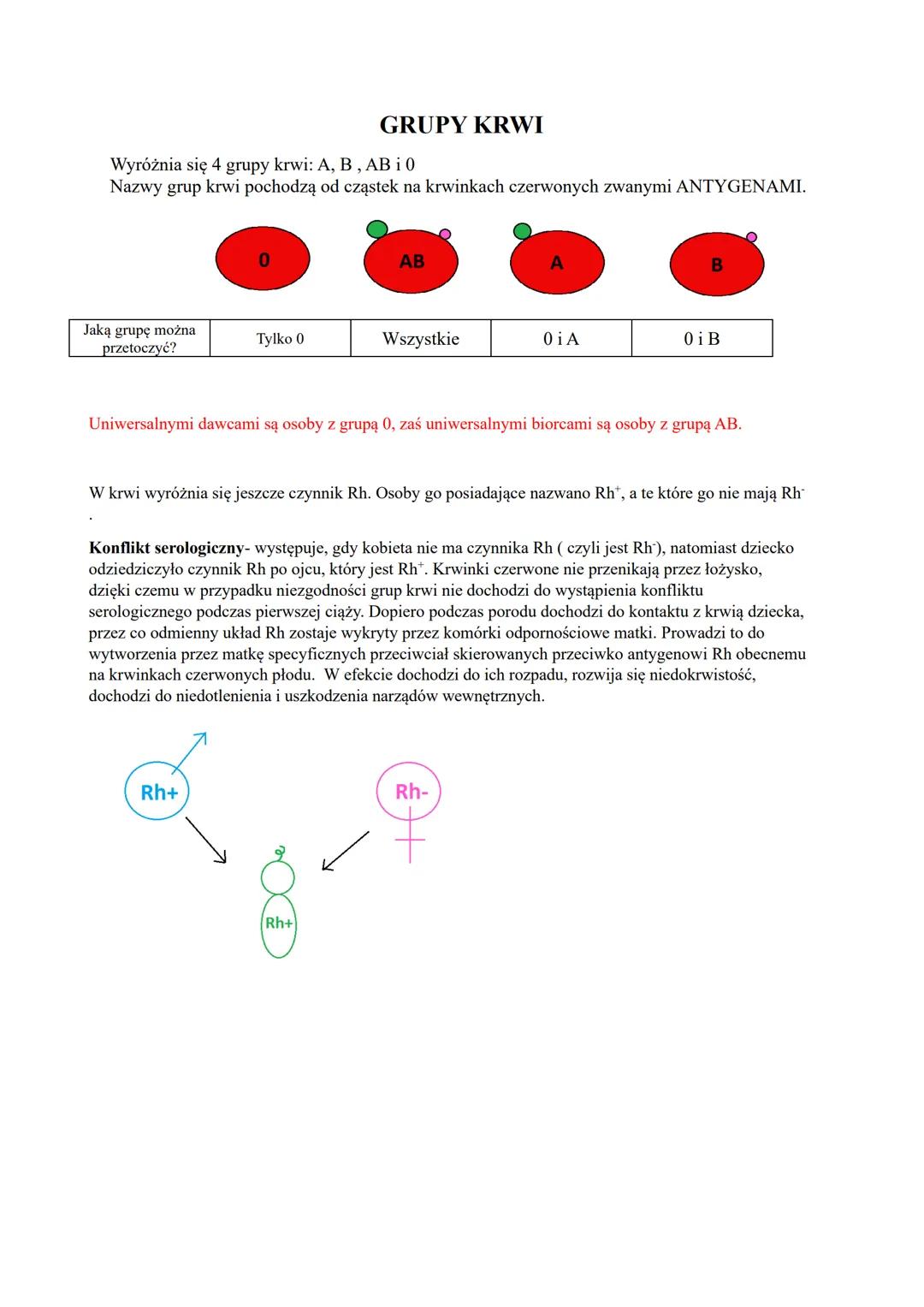 Wyróżnia się 4 grupy krwi: A, B, AB i 0
Nazwy grup krwi pochodzą od cząstek na krwinkach czerwonych zwanymi ANTYGENAMI.
Jaką grupę można
prz