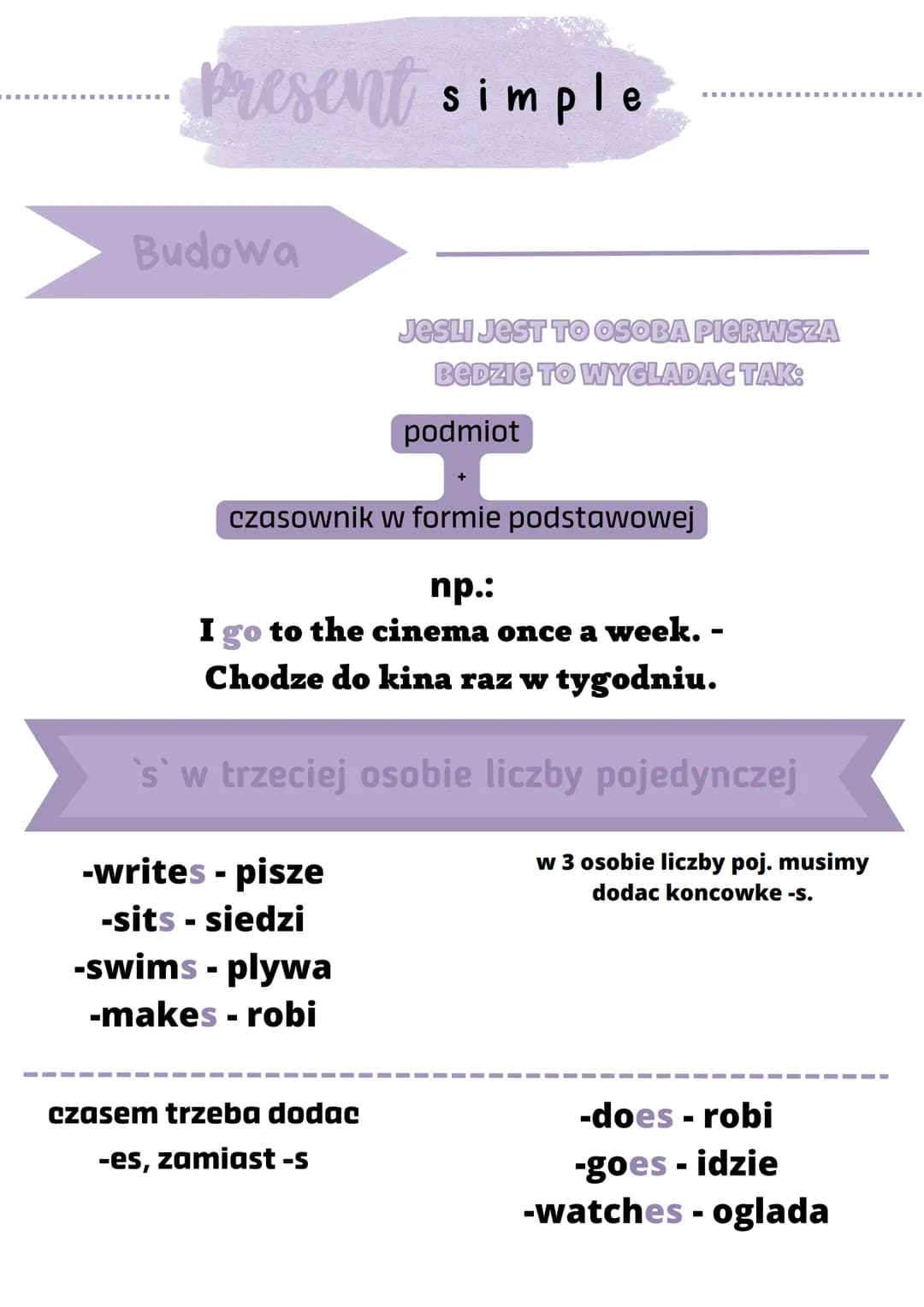 ‒‒‒‒‒‒‒‒‒‒‒‒
Present simple
Budowa
‒‒‒‒‒‒‒‒‒‒‒‒‒‒‒‒‒‒‒‒‒‒‒‒
czasownik w formie podstawowej
np.:
I
go to the cinema once a week. -
Chodze do 