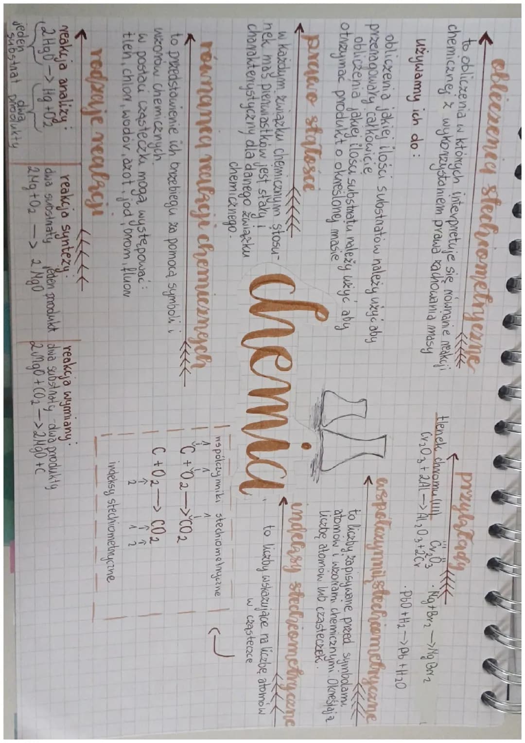 Równania reakcji chemicznych 
