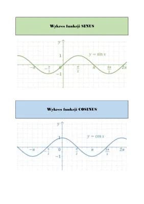 Know Wykresy funkcji - sinus i cosinus thumbnail