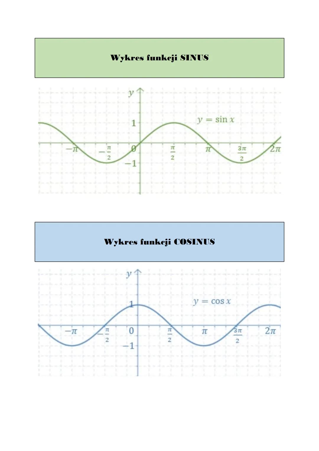 F
-T
T
EIN
Wykres funkcji SINUS
KIN
2
y
O
T
T
Wykres funkcji COSINUS
0
T
KIN
RIN
y = sin x
2
TL
y
= COS X
T
3π
2
3π
2
Fin
2π