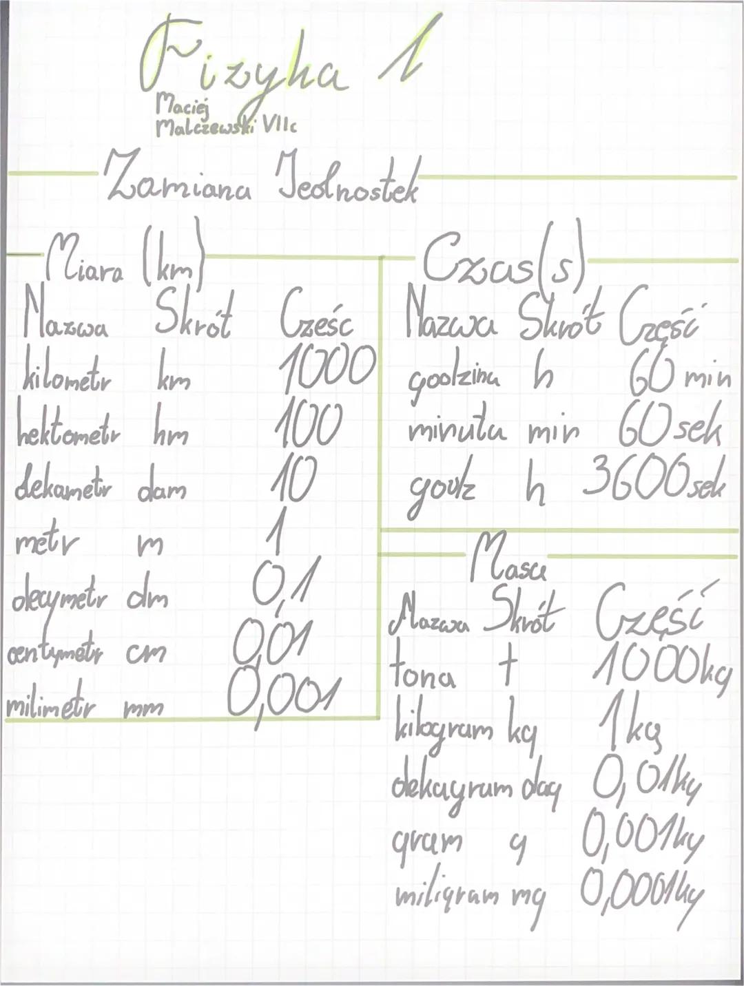 # Fizyha l
Maciej
Malczewski VIIc

Zamiana Jednostek

Miara (km)
Nazwa Skrót Cześć
kilometer km 1000
hektometr hm 100
dekametr dam 10
metr m