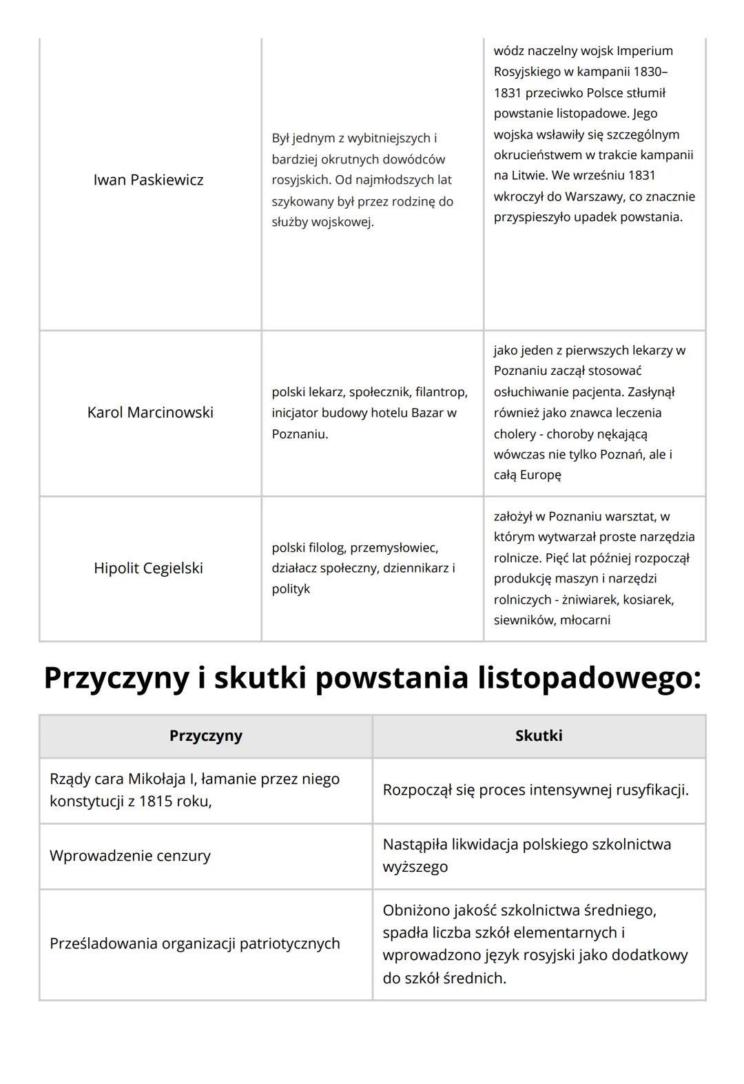 Historia praca klasowa. Dział 1.
Klasa VII
Daty
1814r.-1815r.
wybuchło w nocy z 29 na 30 listopada 1830,
a zakończyło się 21 października 18