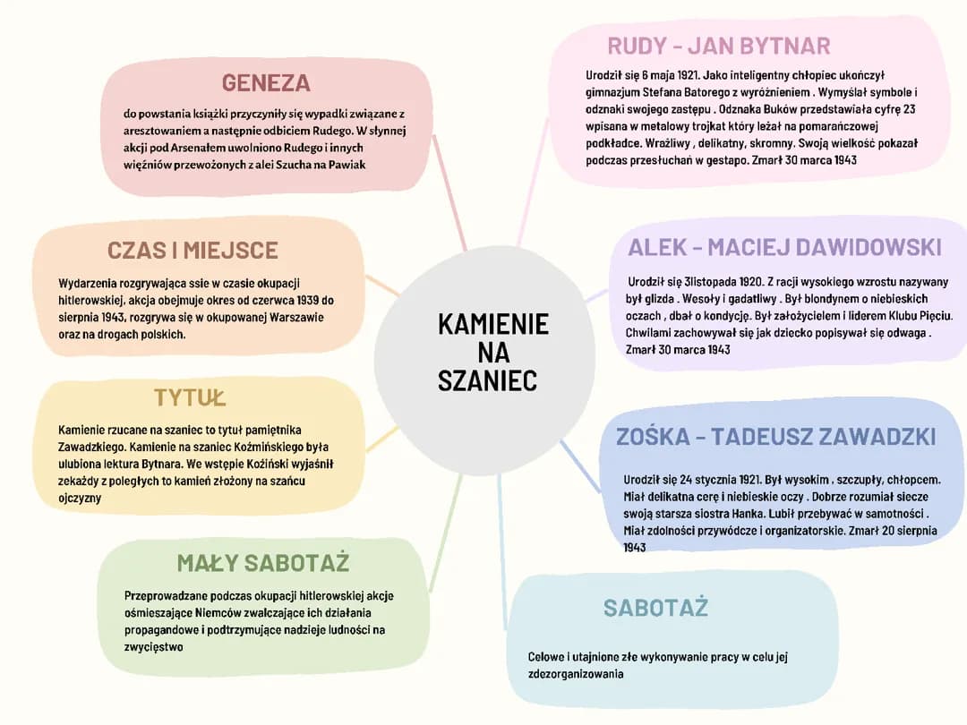 Kamienie Na szaniec