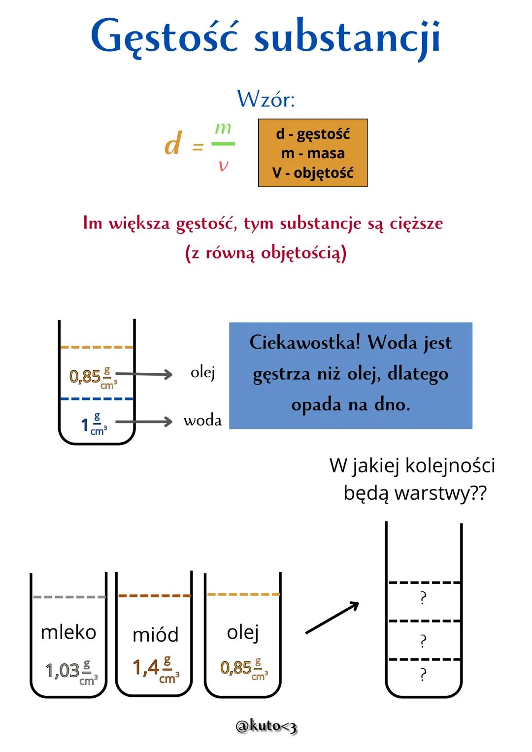 Gęstość substancji
0,85
cm³
g
1.
Im większa gęstość, tym substancje są cięższe
(z równą objętością)
=
cm³
m
olej
Wzór:
woda
d - gęstość
m - 