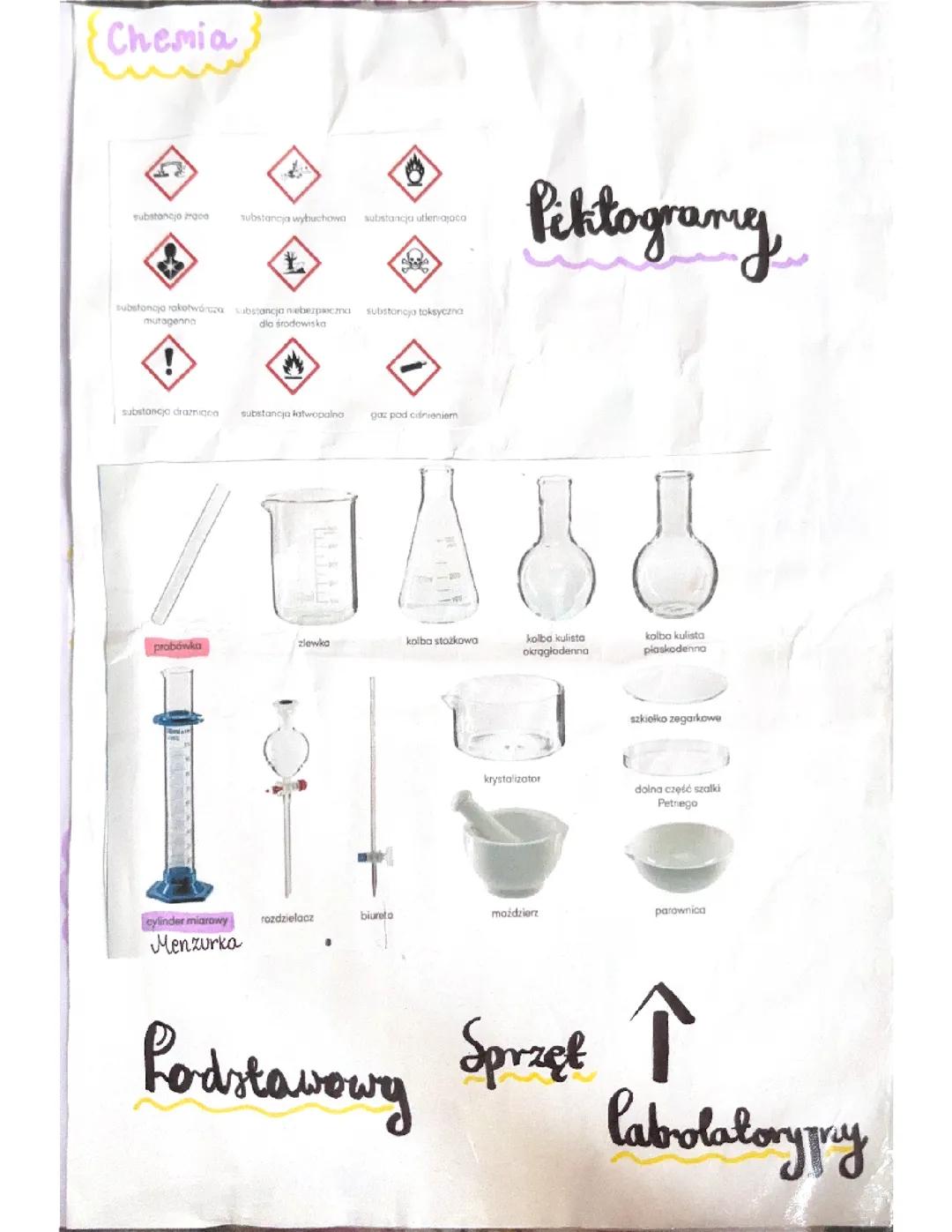 Piktogramy szkło labolatoryjne, własciwosci chemiczne i fizyczne