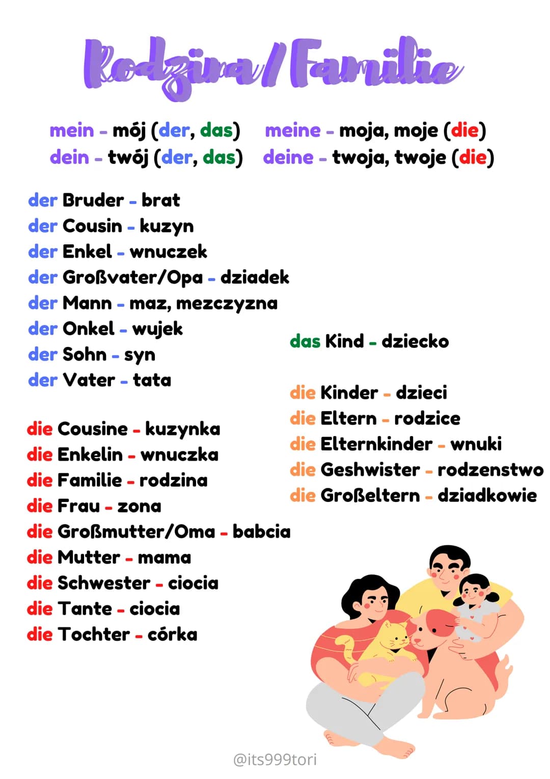 Rodzira/Fanitie
meine - moja, moje (die)
deine - twoja, twoje (die)
mein - mój (der, das)
dein - twój (der, das)
der Bruder - brat
der Cousi
