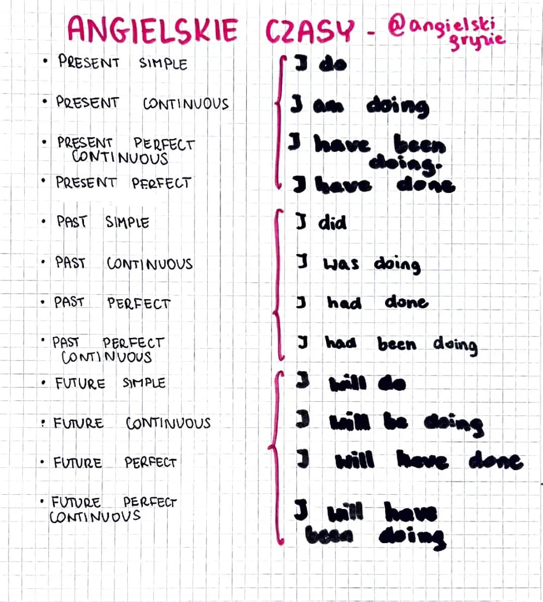 All English Tenses Explained: PDF Guide and Exercises