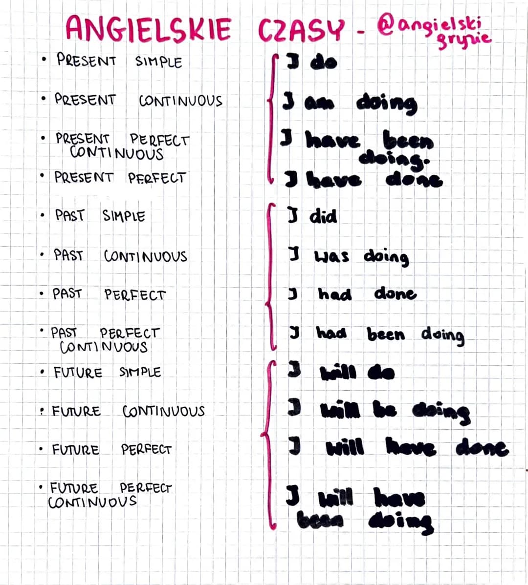 ●
●
●
·
●
.
●
●
ANGIELSKIE
PRESENT SIMPLE
PRESENT CONTINUOUS
PRESENT PERFECT
CONTINUOUS
PRESENT PERFECT
PAST SIMPLE
PAST CONTINUOUS
PAST
PAS