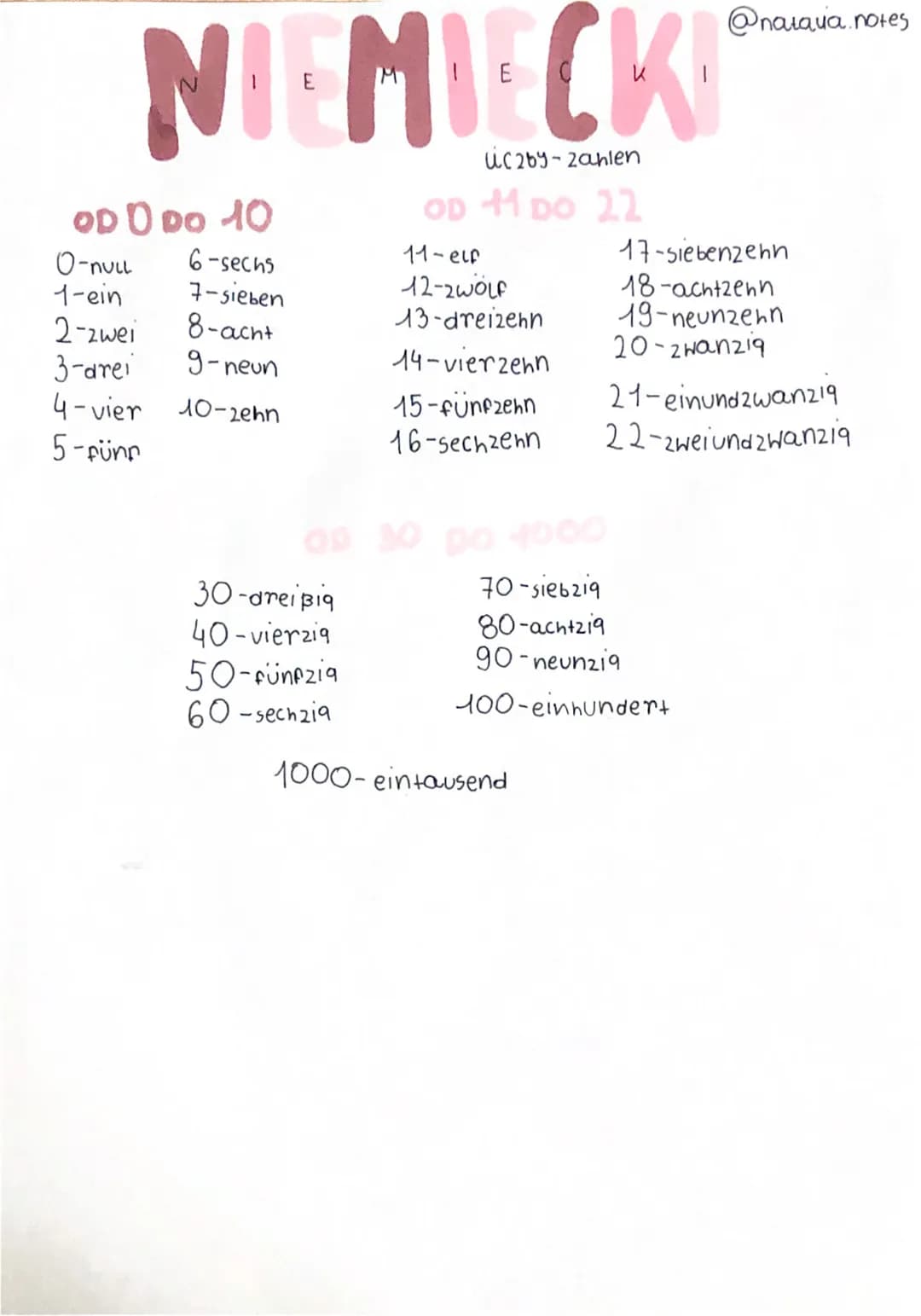 NIEMIECKI
uc2by-zahlen
OD 11 DO 22
OD 0 DO 10
O-null
1-ein
6-sechs
7-sieben
8-acht
9-neun
2-zwei
3-drei
4-vier 10-2ehn
5-fünn
30-dreißig
40-