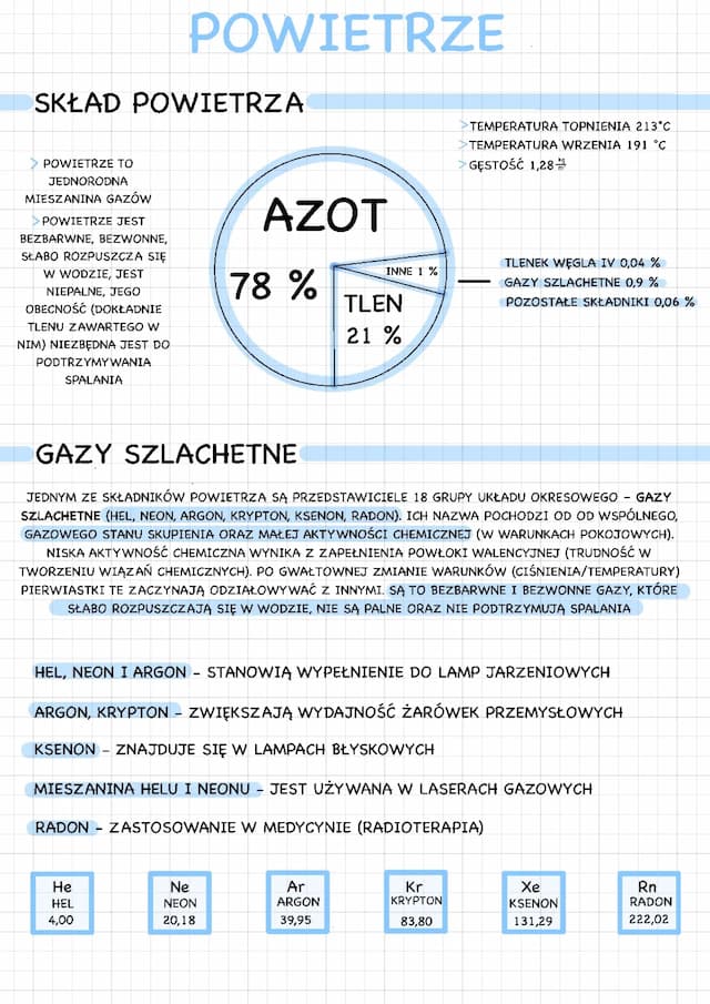 Know Powietrze, Gazy Szlachetne (Chemia klasa 7/8) thumbnail