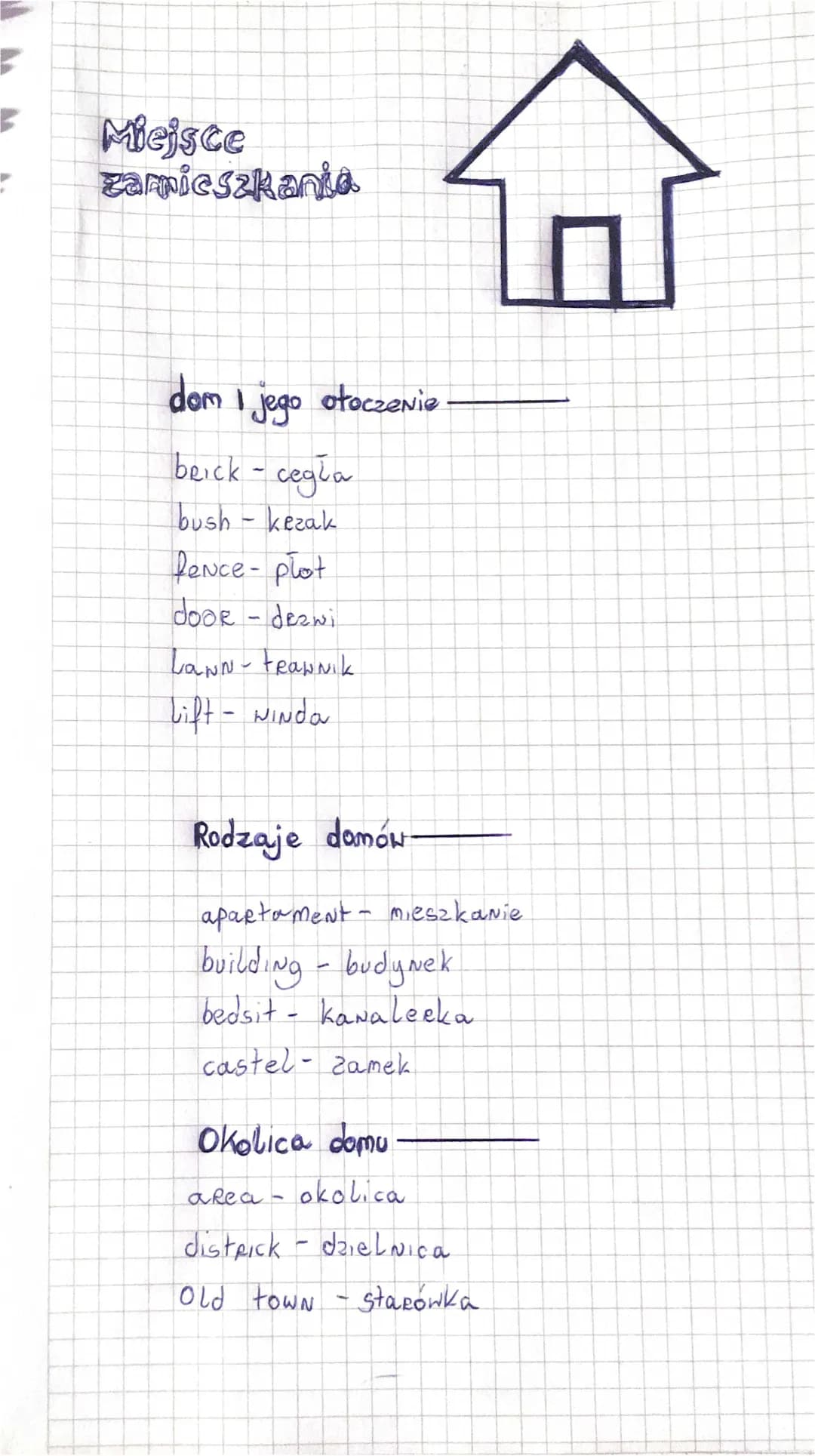 Miejsce Zamieszkania 