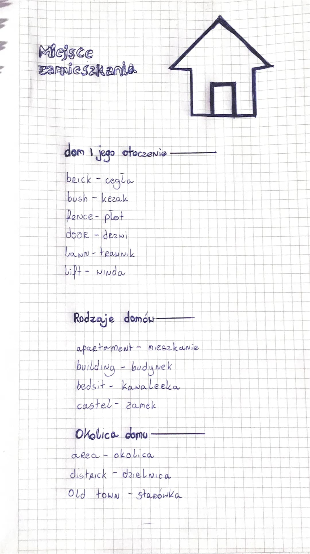 Miejsce
zaricszkania
dom i jego otoczenie.
brick - cegla
bush - kezak
fence- plot
door - dezwi
LaNN-trawnik
lift - winda
Rodzaje domów
apart