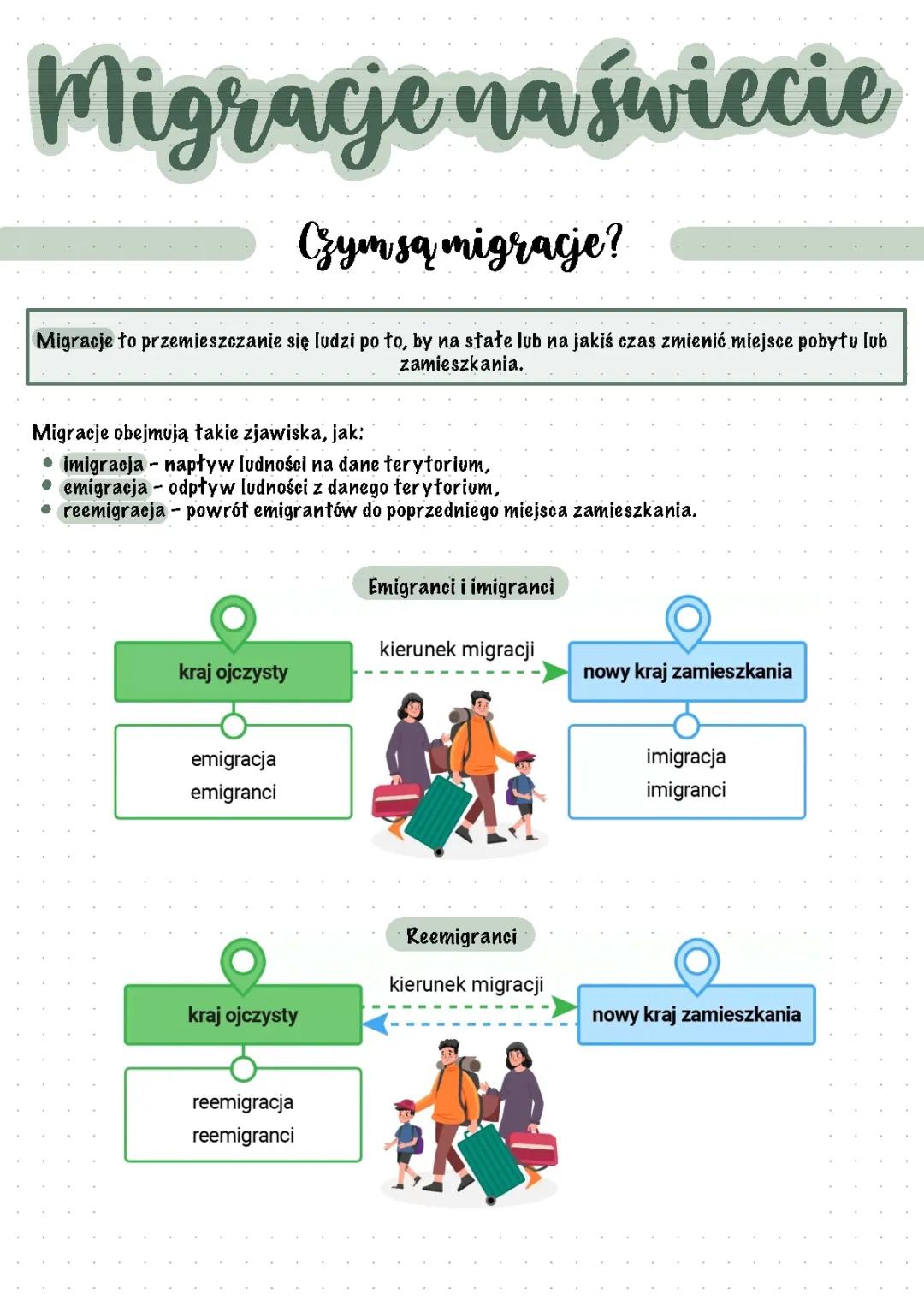 Czym są migracje na świecie? Dowiedz się o przyczynach i saldo migracji!