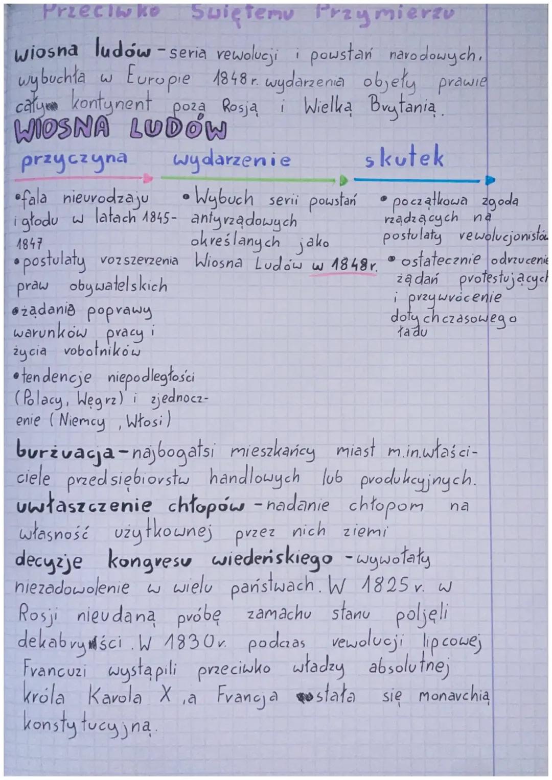 Polemika wobec Świętego Przymierza