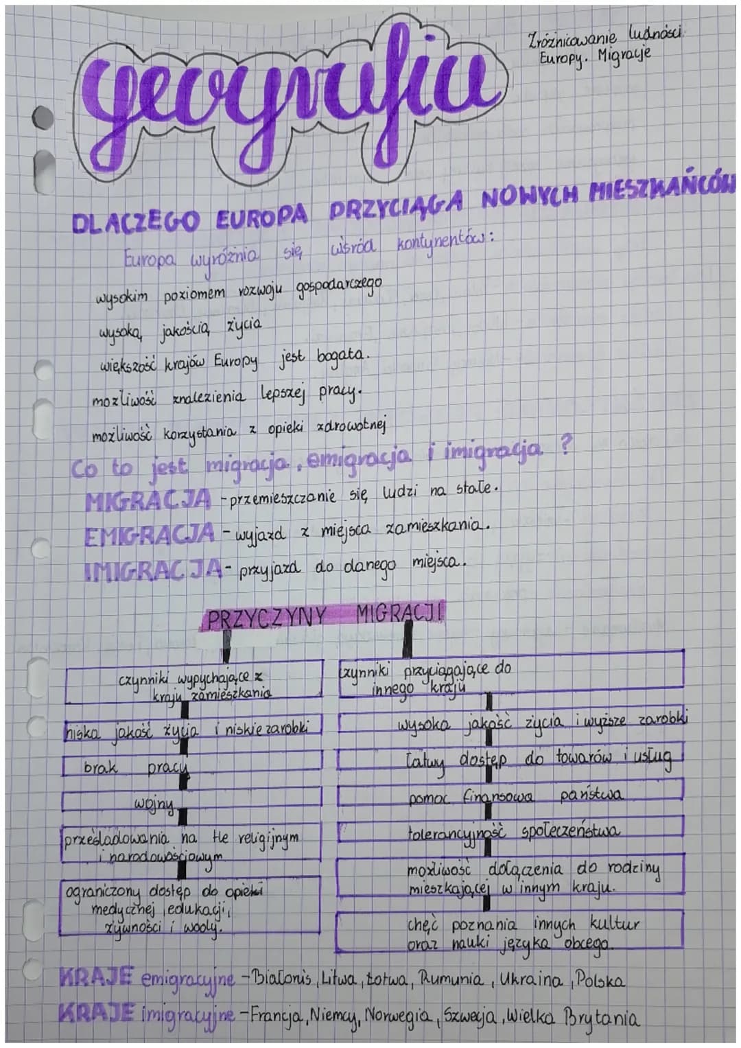 geografia
DLACZEGO EUROPA PRZYCIĄGA NOWYCH MIESZKAŃCÓW
Europa wyróżnia się
czynniki wypychające z
kraju zamieszkania
hiska jakość życia i ni