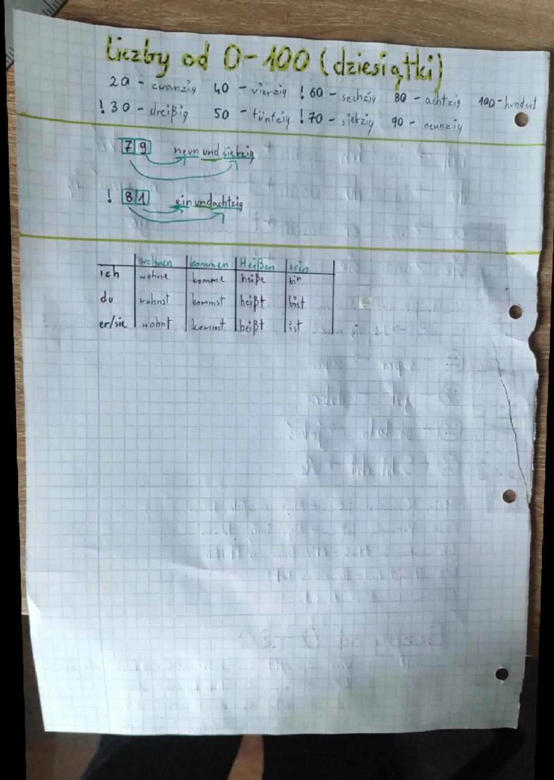 j. Niemiecki (dzial 1)

ich $\rightarrow$ ja ich wohn+e wohnen - mieszkać
du$\rightarrow$ty du wohn+st heißen-nazywać się
er$\rightarrow$on 