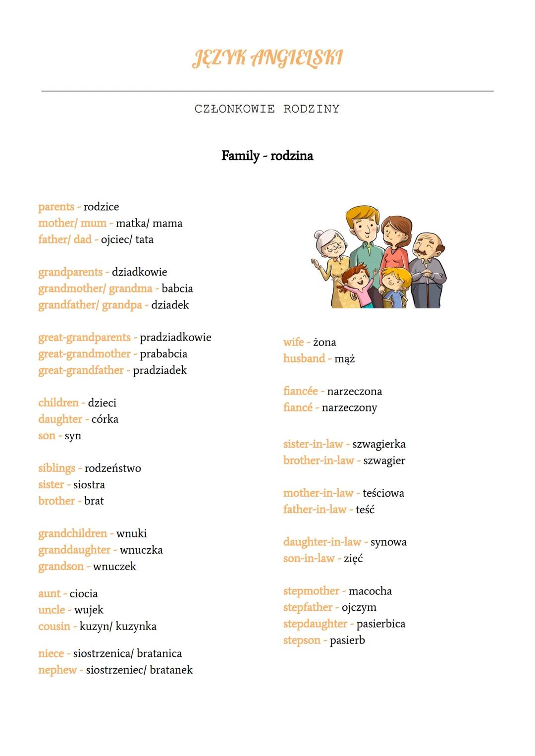 # JĘZYK ANGIELSKI

CZŁONKOWIE RODZINY

Family - rodzina

parents - rodzice
mother/mum - matka/ mama
father/dad - ojciec/tata

grandparents -