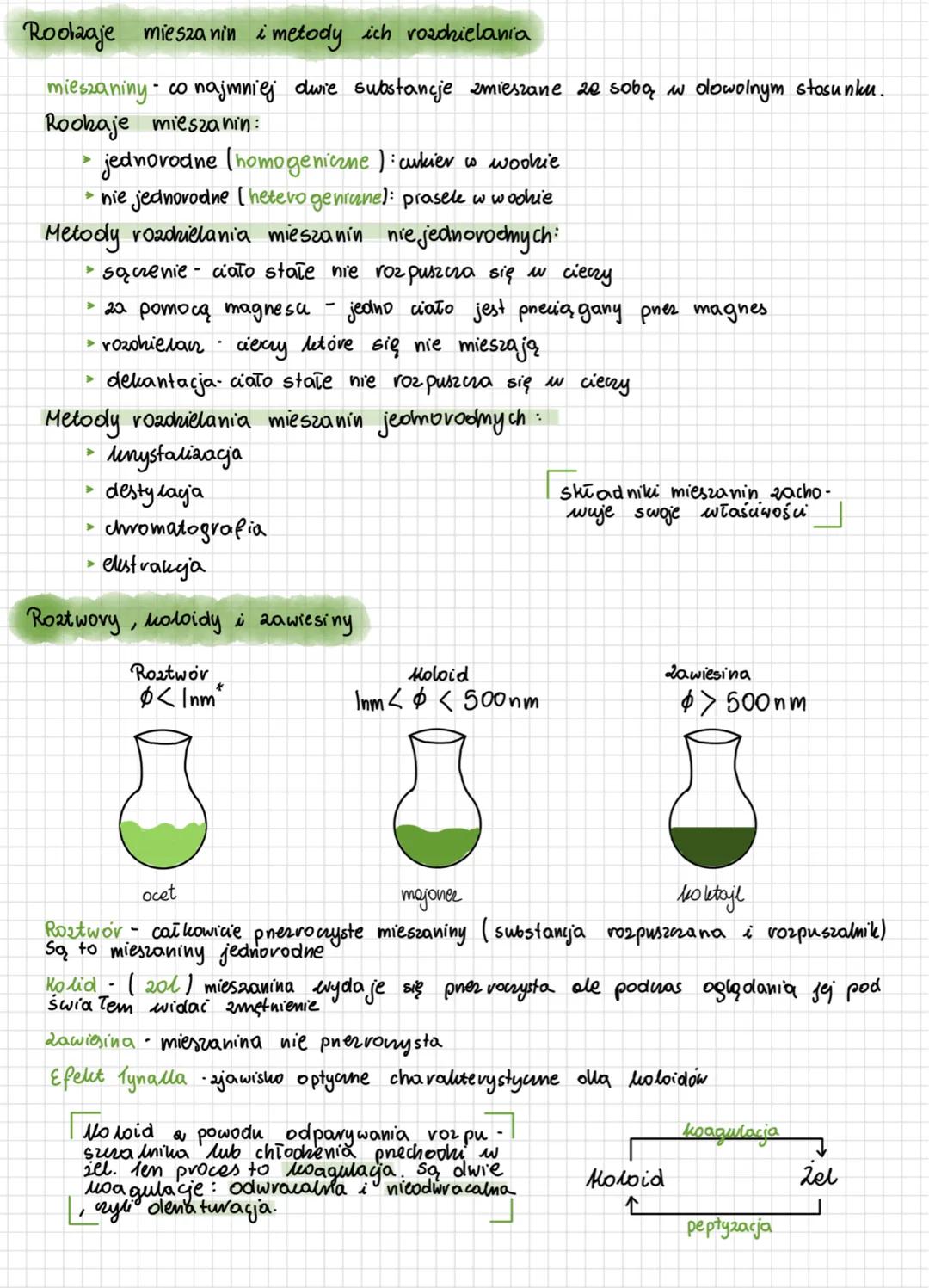 Rodzaje mieszanin: Roztwory, koloidy i zawiesiny - wyjaśnione