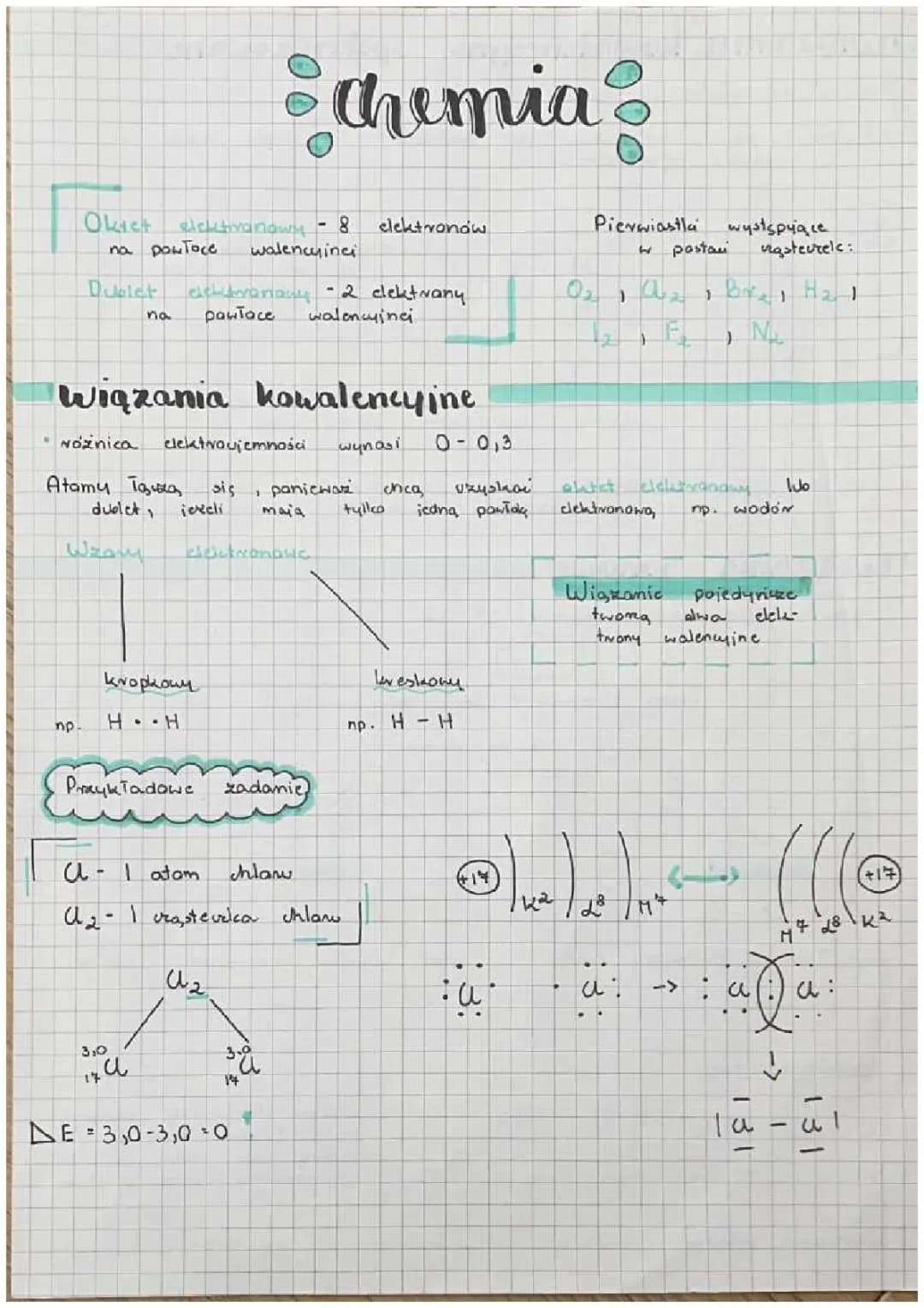 Rodzaje wiązań