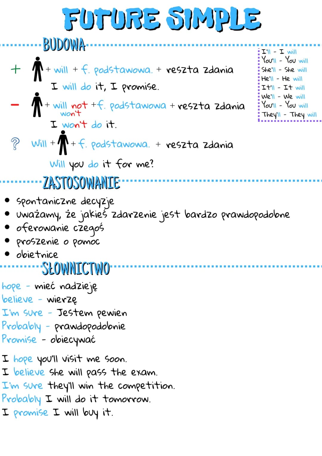 BUDOWA
+ will + f. podstawowa. + reszta zdania
I will do it, I promise.
FUTURE SIMPLE
+ will not +f. podstawowa + reszta zdania
won't
I won'