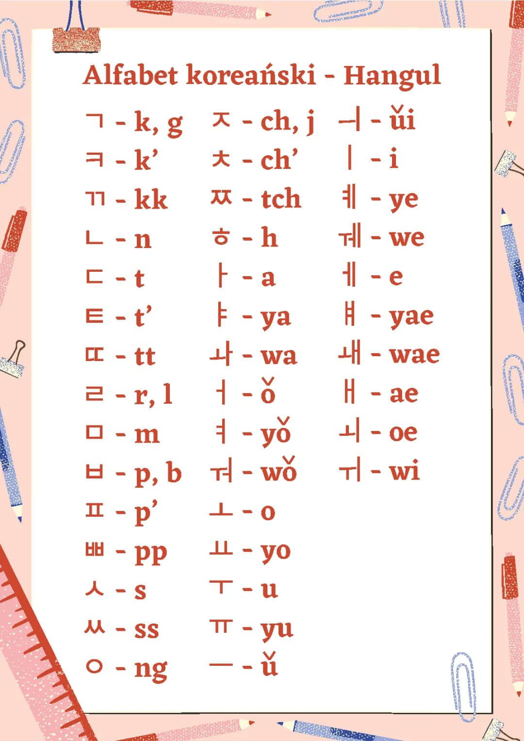 Learn the Korean Alphabet Hangul in 1 Hour – Fun and Easy Steps!