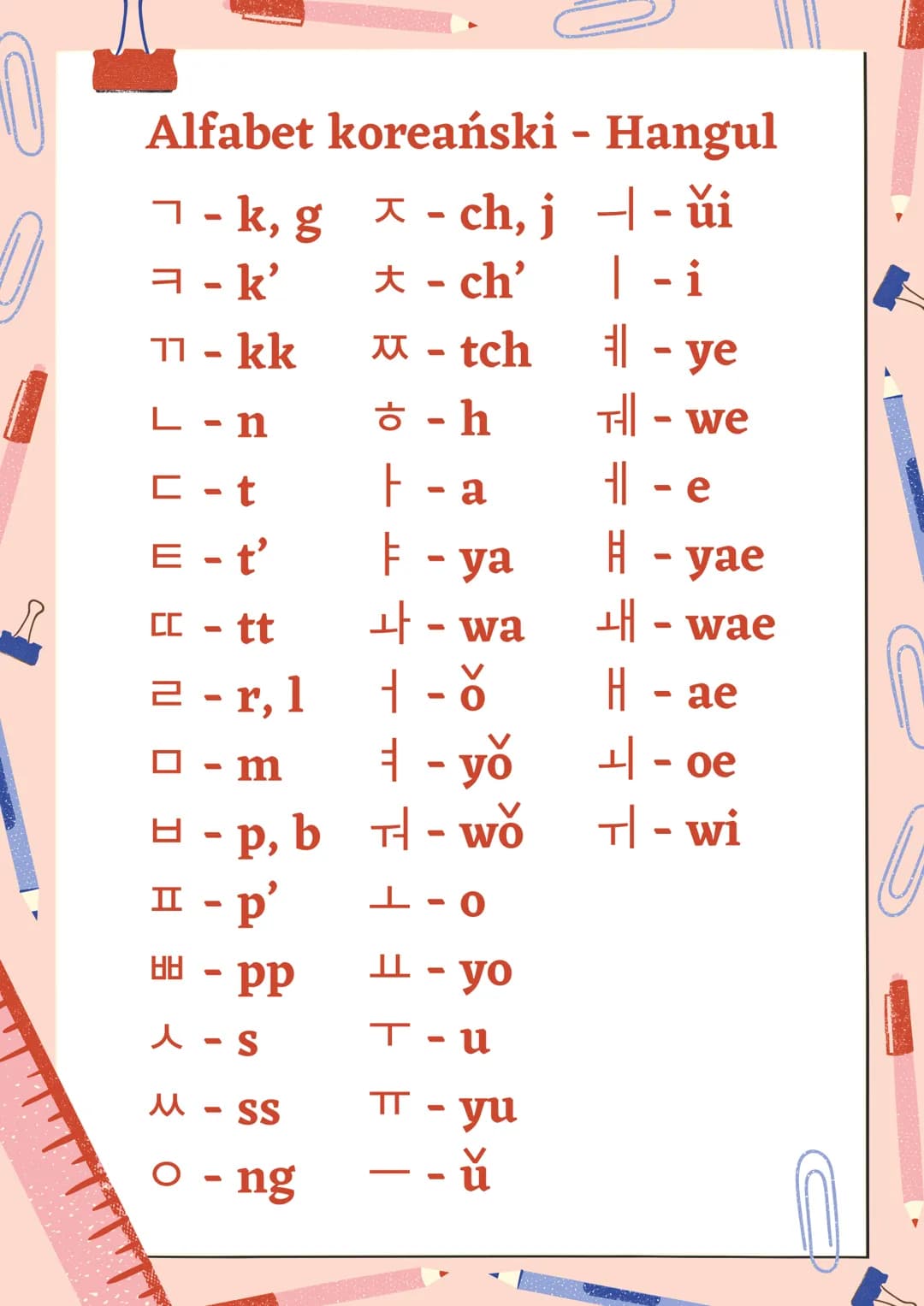 Alfabet koreański
□ - ch, j
t - ch'
- tch
7-k, g
ㅋ k'
17 - kk
L-n
C-t
E - t'
CC - tt
2-r,l
m
H - p, b
II - p'
3
PP
e-s
M-SS
- ng
a site
ㅎ-h
