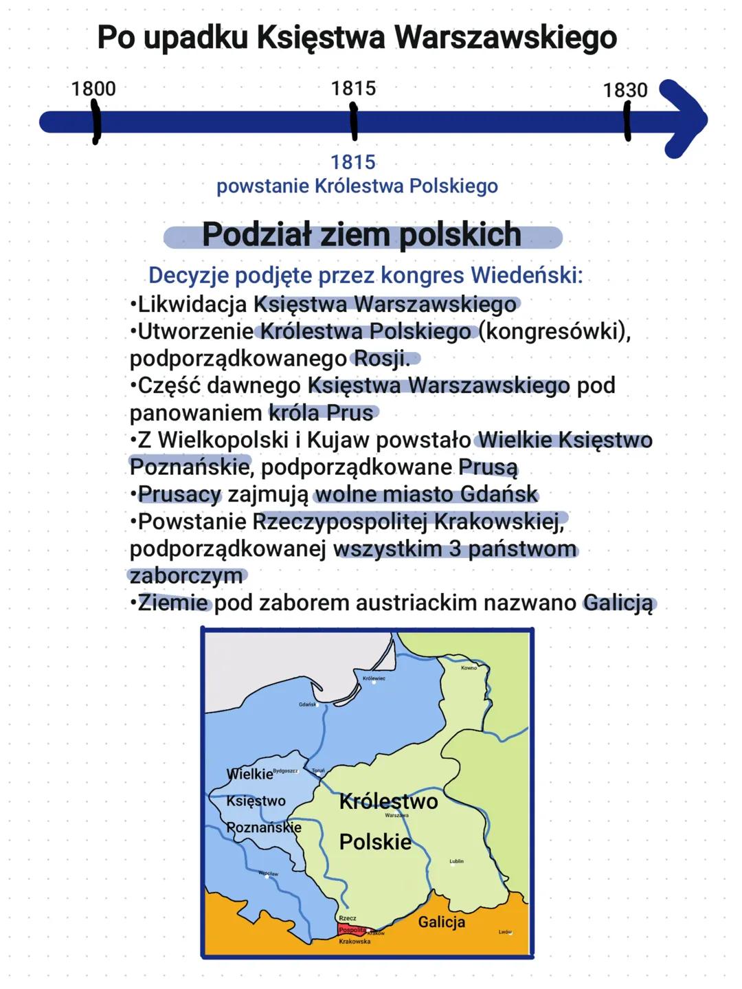 Po upadku Księstwa Warszawskiego (ne)