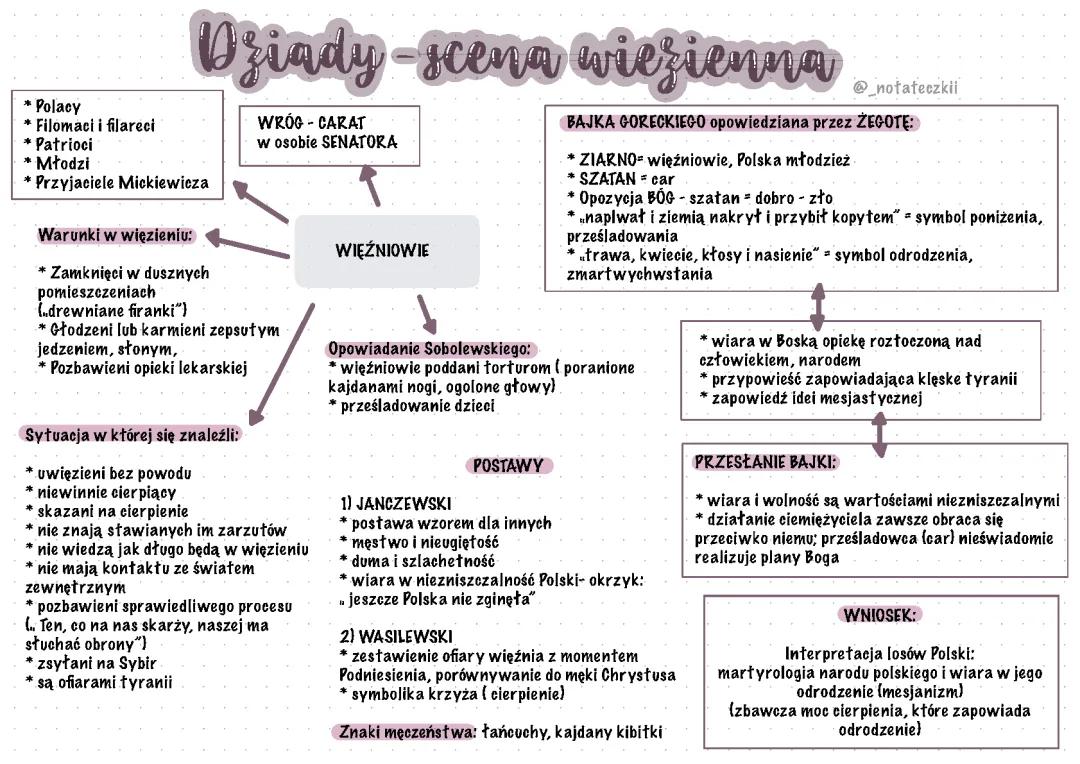 Dziady cz 3 - Scena 1 Więzienna: Streszczenie i Mesjanizm