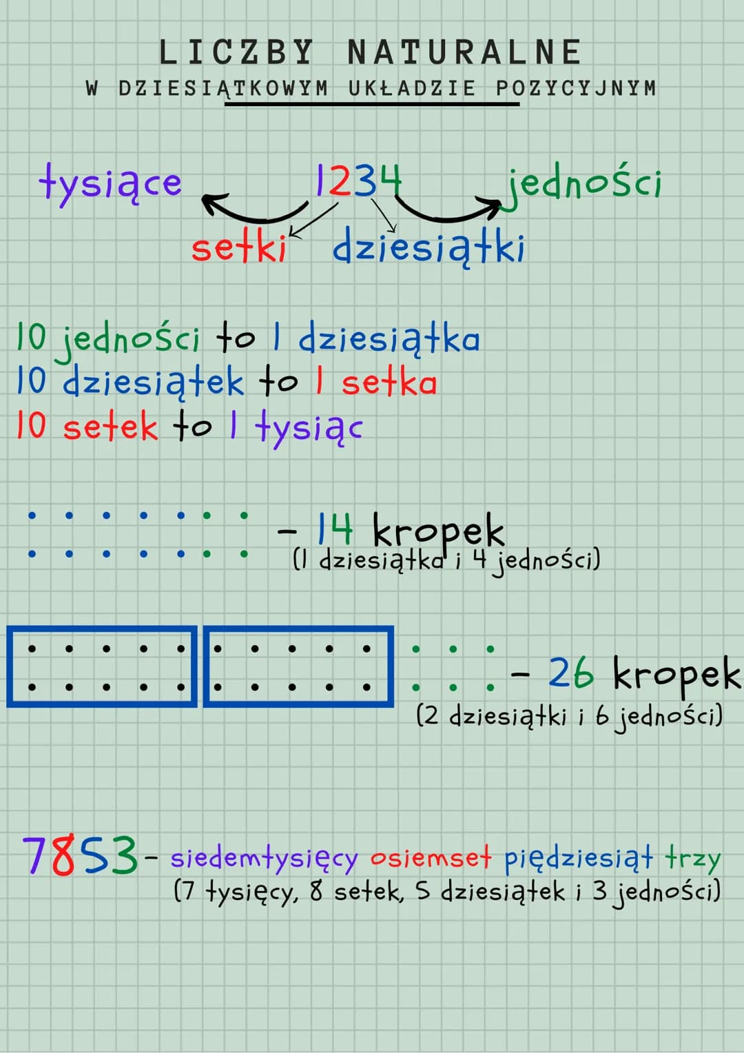 tysiące
●
●
●
W DZIESIĄTKOWYM
●
LICZBY NATURALNE
10 jedności to I dziesiątka
10 dziesiątek to I setka
10 setek to 1 tysiąc
●
●
ریبم
●
● ●
se