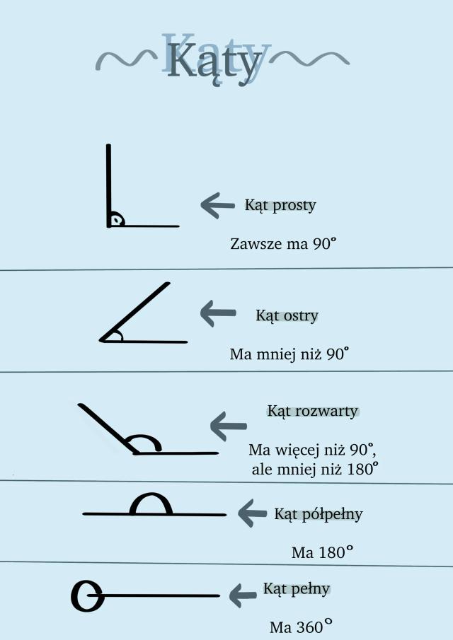 Know Kąty thumbnail