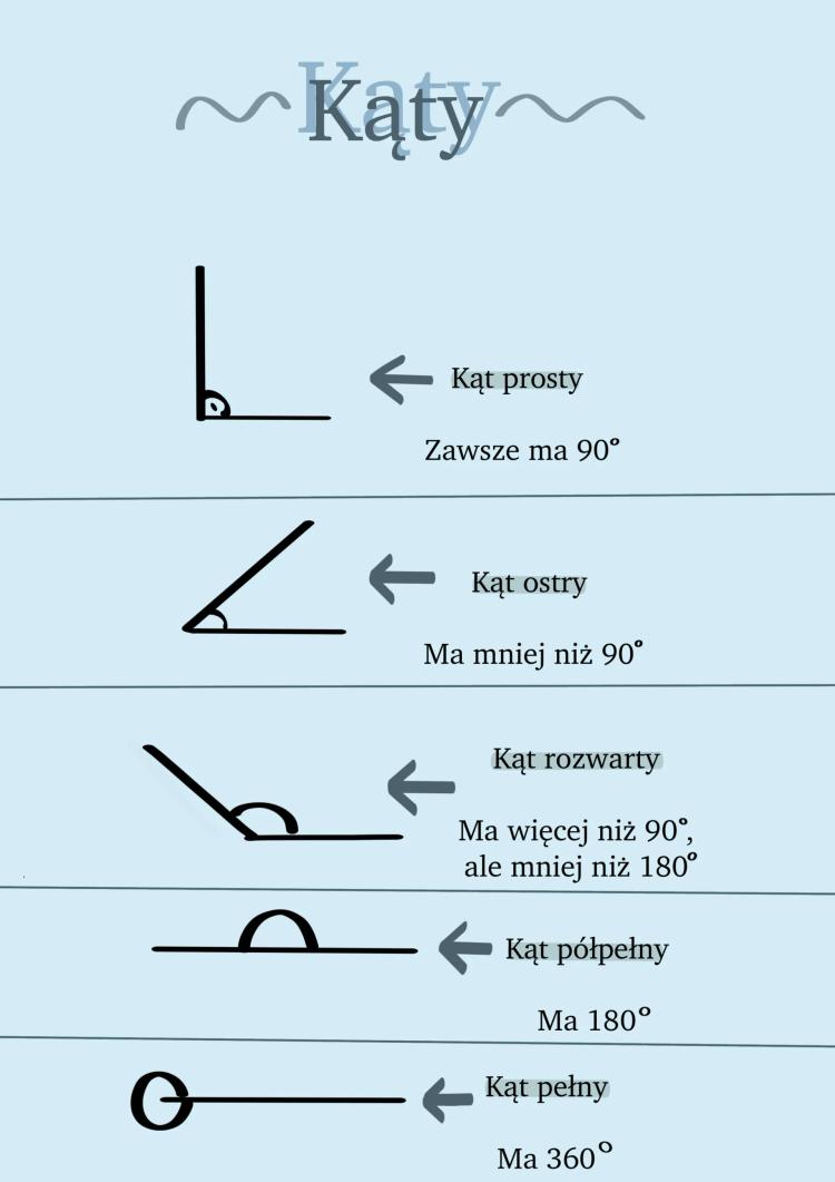 Know Kąty thumbnail