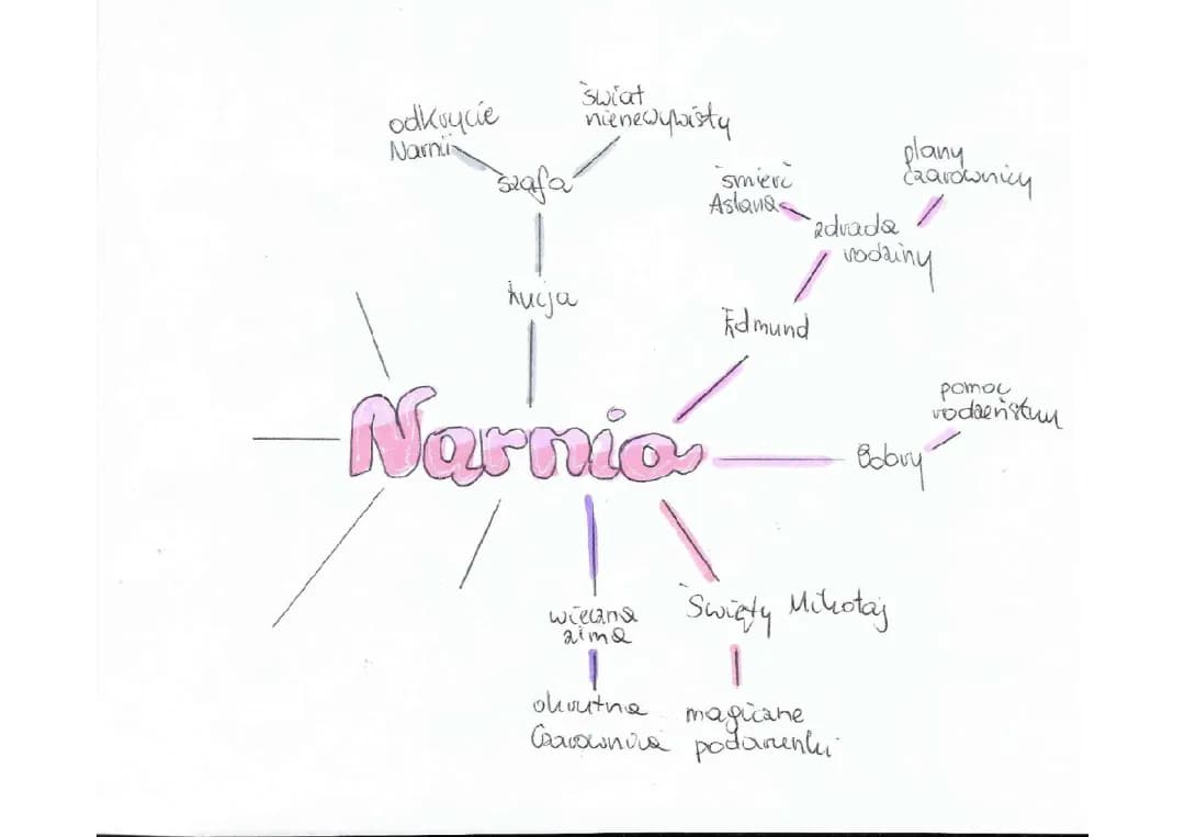 Mapa Myśli Opowieści z Narnii - Kluczowe Informacje i Wydarzenia