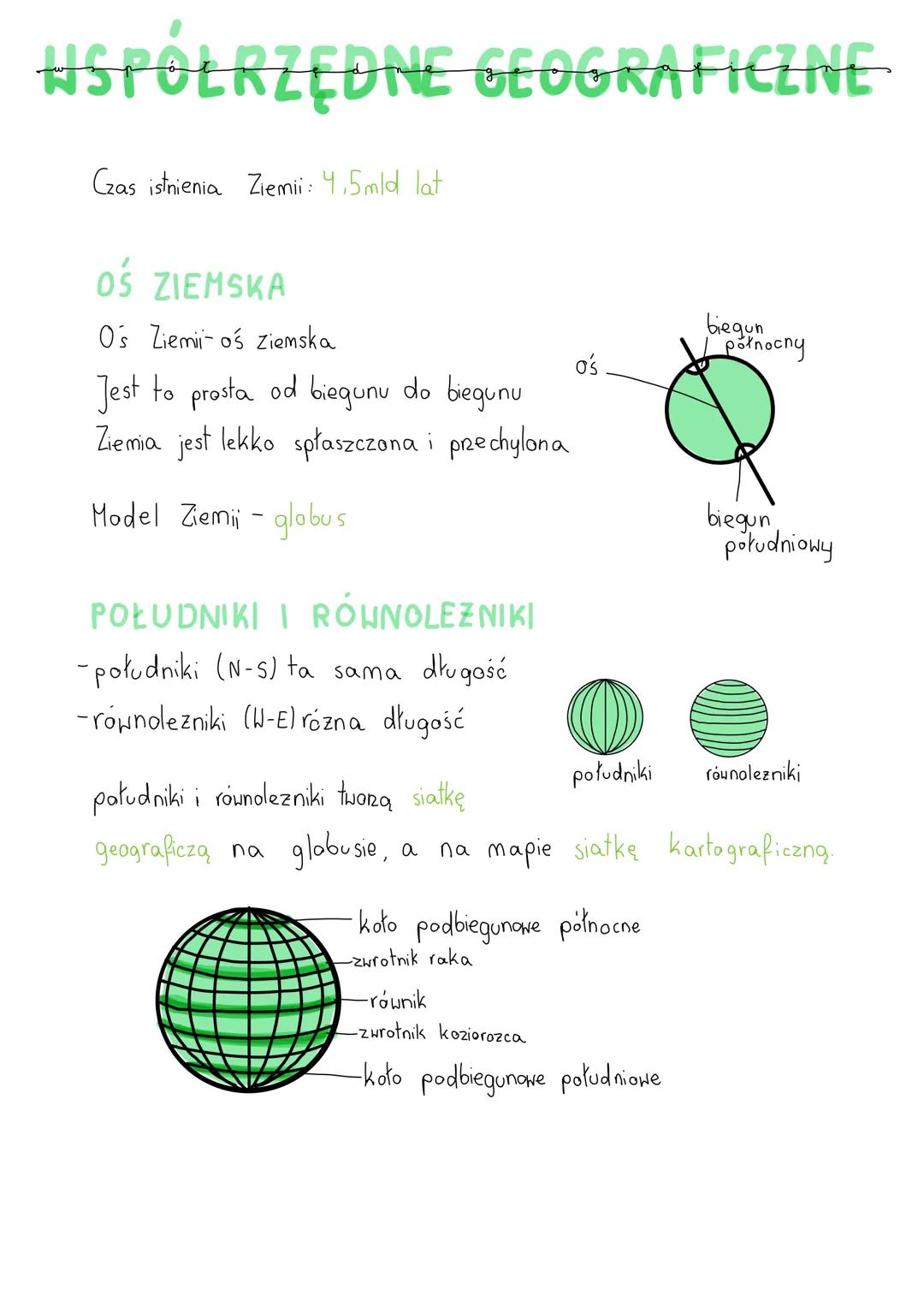 WSPÓŁRZĘDNE GEOGRAFICZNE
Czas istnienia Ziemii: 4,5mld lat
oś ZIEMSKA
O's Ziemii- oś Ziemska
Jest to prosta od biegunu do biegunu
Ziemia jes