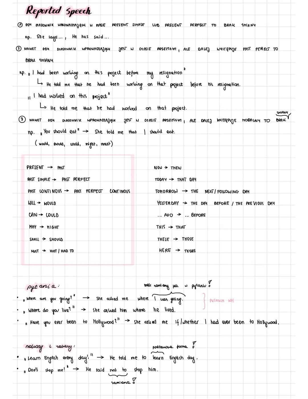 Reported Speech and Reporting Verbs