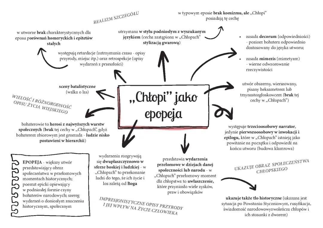 Chłopi jako epopeja 