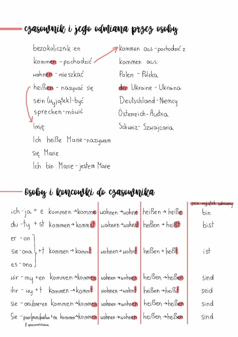 IST
Deystch ist einfach
und international
UND
rodzajniki
der (r) - męski
die (e) - rzeński
das (s)- nijaki
die (pl)-1.mnoga
Wszystkie rzeczo