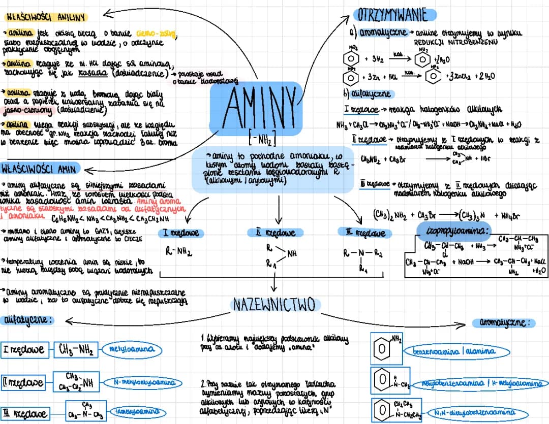 Aminy