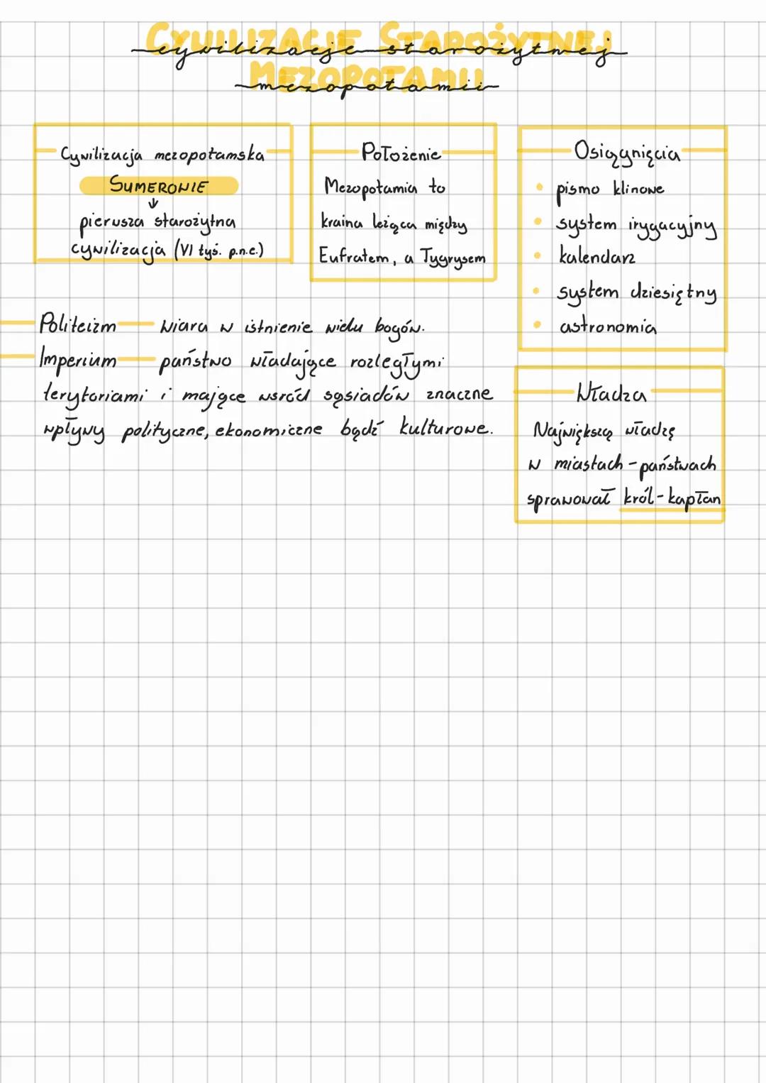 Cywilizacja starożytnej Mezopotamii 