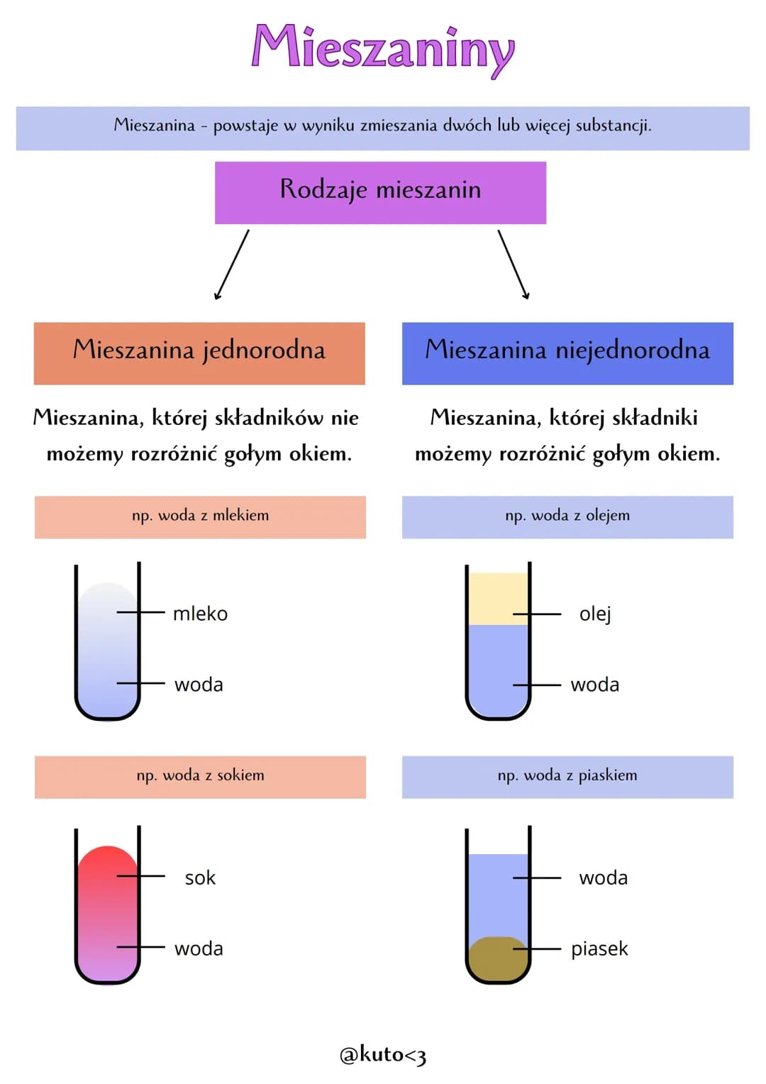 Mieszaniny i sposoby ich rozdziału 