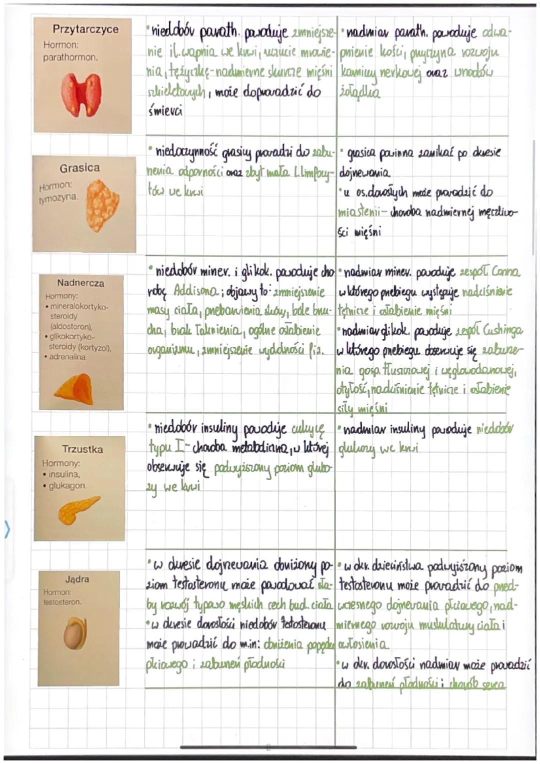 # zabuufenia hormonalne

Pzyczyny
*nadczynność nadaun gruczołów - wydzielanie zbyt dużo hormonóc
*niedoczynność giaołów - wydzielanie zbyt m